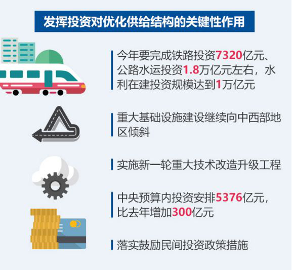 【聚焦两会】政府工作报告为建筑业传达重要信(图4)