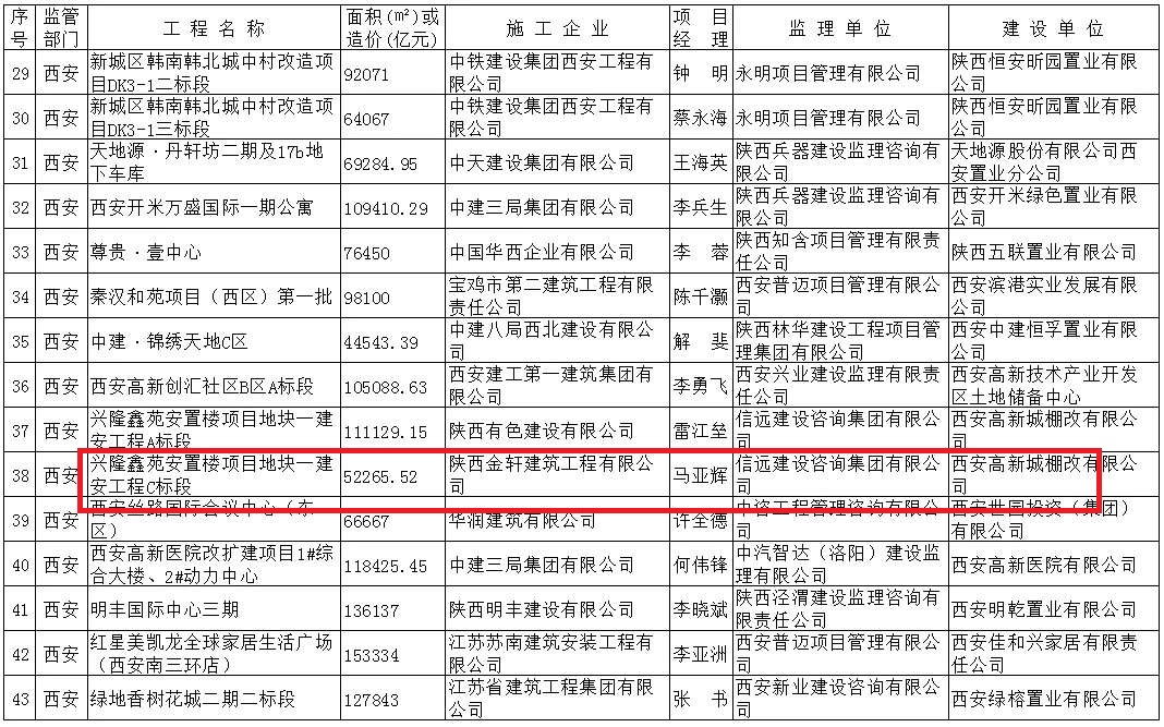 我司承建项目喜获国家级奖项1个、省级文明工地(图5)