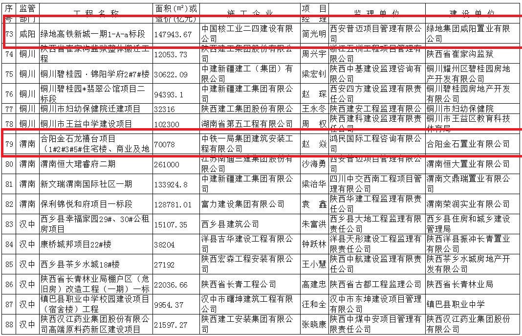 我司承建项目喜获国家级奖项1个、省级文明工地(图6)