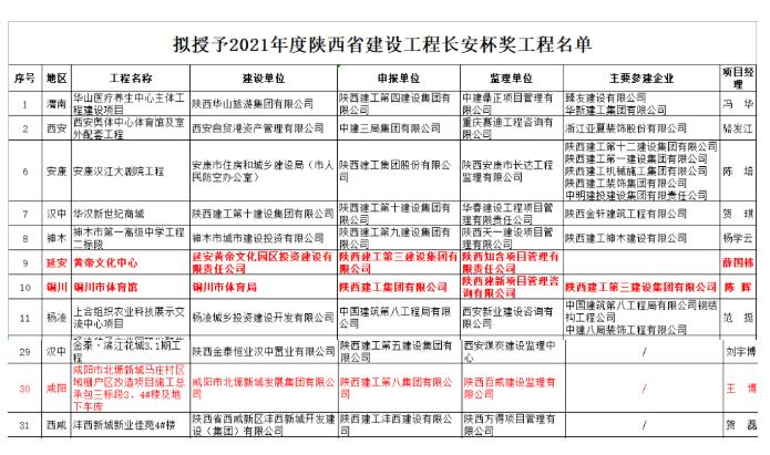 我司承建“黄帝文化中心”、“铜川市体育馆”(图2)